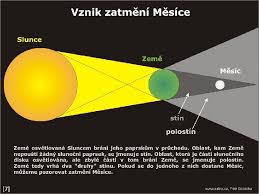 Navíc můžete prozkoumat přes 11 milionů kvalitních videoklipů v každé kategorii. Zatmn Slunce A Msce Vy32inovace45zatmenislunceamesice Autor Pavlna Ermkov