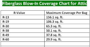 Guardian Fiberglass Blow In Insulation At Menards