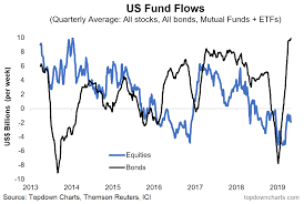 Top 5 Charts Of The Week U S Vs The World China Small