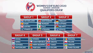 This is and overview of the euro 2020 participants in 2021. Road To Women S Ehf Euro 2020 Handball Planet