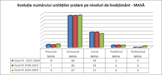 Posted on march 29, 2021 by blagazelia. Http Www Isjneamt Ro Site Wp Content Uploads 2019 10 Starea Invatamantului 2018 2019 Pdf