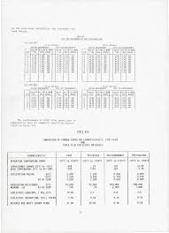NUMERICAL ANALYSIS AND COMPUTING SCIENCE r THE ROYAL INSTITUTE OF  TECHNOLOGY ML f