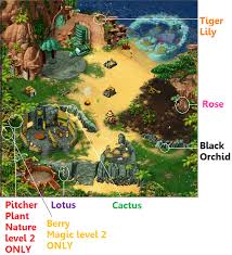 May 25, 2010 · free activation code. The Sharks Virtual Villagers Wiki Fandom