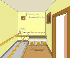 зимний курятник на 10 кур своими руками чертежи фото Zimnij Kuryatnik Na 20 Kur Svoimi Rukami Chertezhi S Foto I Video Kuryatnik Kury Kuryatniki