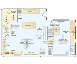 A Fully Loaded Workshop Play Space Woodworking Shop Plans Garage Workshop Layout Garage Workshop Plans