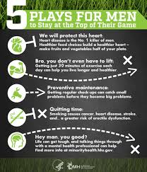 C D Public Health Cdphga Twitter Infographic Health Health Mens Health