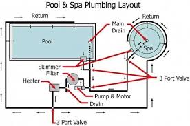 Pool Spa Plumbing Design Pool Spa Spa Kolam Renang