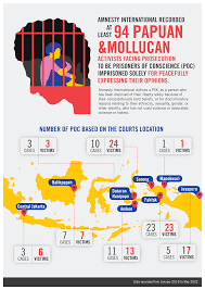 SILENCING VOICES, SUPPRESSING CRITICISM