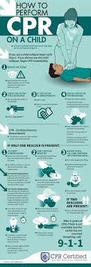 How To Perform Cpr On A Child Infographic How To Perform Cpr Kids Health Child Cpr