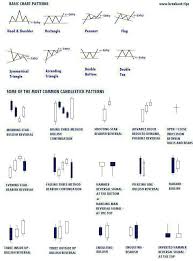 26 Always Up To Date Google Finance Candlestick Chart