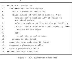 In your journey, you will be exploring beautifully crafted locations, fight the enemies, getting the pets, and there is much more. Figure 1 From Using The Ant Colony Optimization Algorithm For The Capacitated Vehicle Routing Problem Semantic Scholar