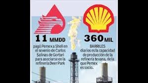 Ahora pemex tendrá el 100% de las acciones. Rocio Nahle Debe Revisar Refineria En Texas Es De Pemex Y Enjuiciar Por Traicion A Los Corruptos Youtube