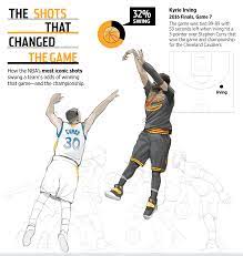 The Biggest Shot In Nba History Why Kyrie Irving S Clutch Shot In Game 7 Of The Nba Finals Was More Clutch Than Any Other Irving Wallpapers Nba Kyrie Irving