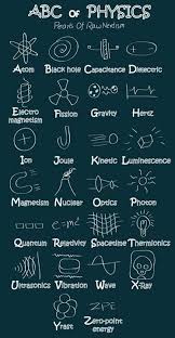 Pin By Adventuresrus On Science Teaching Chemistry Science Chemistry Physics