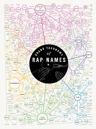 Pin By Aaron Leavy On Posters Pop Chart Infographic Poster Rap