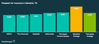There Are A Lot Of Factors To Accede Back Attractive For The Best Car Insurance Its Accurate That N In 2020 Auto Insurance Quotes Insurance Quotes Cheap Car Insurance