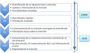 Y también este libro fue escrito por un escritor de libros que se considera. Minimum Rate Of Return Of The Owner Investor The Case Of The Family Sme Small Business International Review