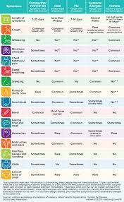 Blue inhaler colors chart.what do the colors of asthma inhalers mean. Coronavirus Covid 19 What People With Asthma Need To Know Asthma And Allergy Foundation Of America
