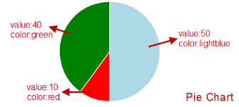 Create Charts In Website Using Chart Js Javascript Library