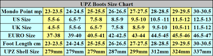 faqs upz boots