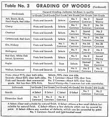 Wood Grades Wood Selecting Popular Mechanics Wood