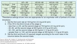 Chapter 3 Essentials Of Exercise Physiology