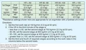 Chapter 3 Essentials Of Exercise Physiology