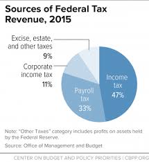 Top 10 Federal Tax Charts Center On Budget And Policy