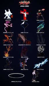 List Of Angels In Order Of Apparition Neon Genesis Evangelion 1995 1996 Hideaki Anno Neon Evangelion Neon Genesis Evangelion Evangelion Watch latest episode of anime for free. neon genesis evangelion