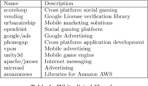 PDF] An empirical study of cryptographic misuse in android applications