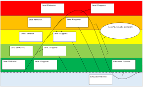 Day 5 Of Asd De Escalation Tips Know The Cycle Patrick Mulick