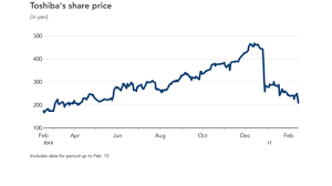 massive 6 3 billion writedown is tanking toshiba could it