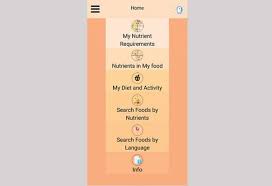 Hyderabad Based Nin Develops A Dietitian In Mobile App