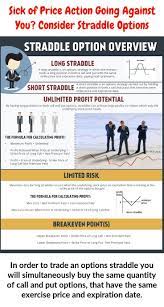 In Order To Trade An Options Straddle You Want To Simultaneously Acquire The Same Quantity Of Call And Options Trading Strategies Option Strategies Strategies