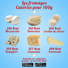 Epingle Par L Sur Calories En 2021 Calories Des Aliments Secret Du Poids Compteur De Calories