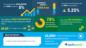 We did not find results for: Global Probe Card Market 2018 2022 Increasing Wafer Size To Boost Growth Technavio Business Wire