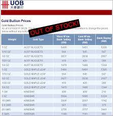 On the other hand, uob branches are not that common compared. Uob Sorry Gold Coins Are Out Of Stock Invest Silver Malaysia Invest Silver Malaysia