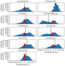 Annual weather averages near vancouver. Hess Near 0 C Surface Temperature And Precipitation Type Patterns Across Canada