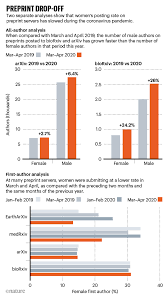 Computer tutorials how to properly create a website? Are Women Publishing Less During The Pandemic Here S What The Data Say