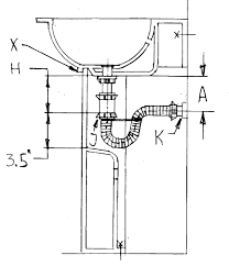 determine your size for pedestal sink