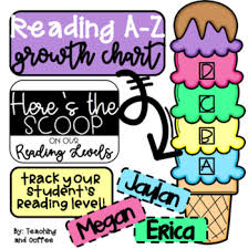 Reading A Z Growth Chart