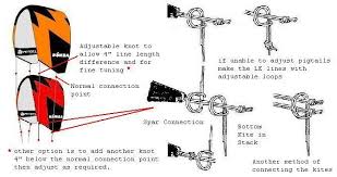 The Peter Lynn ARC set-up FAQ