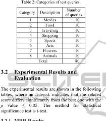 Gloriosa superba /senganthal (tamil name of the state flower). Pdf Performance Evaluation Of State Of The Art Ranked Retrieval Methods And Their Combinations For Query Suggestion Semantic Scholar