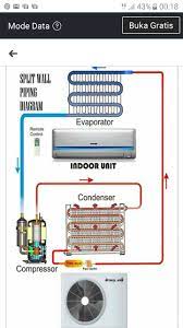 Pin By Ami Ra Zada On Ac Mobil Electrical Projects Box Fan Projects
