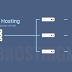 Virtual private server