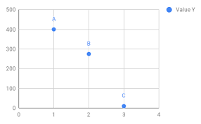 Google Sheets Add Labels To Data Points In Scatter Chart