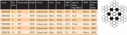 Galvanised Wire Rope Tas Lifting Tasmania Lifting Equipment