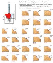 41 Best Router Bit Profiles Images In 2019 Router Bits