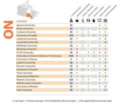 The Choice Of Universities In Ontario The Globe And Mail