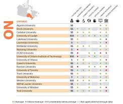 the choice of universities in ontario the globe and mail